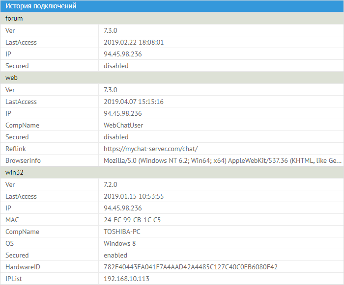 История подключения пользователя к серверу, технические параметры